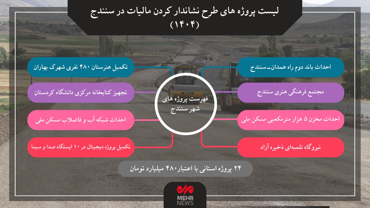 اینفوگرافیک| ۲۴ پروژه در کردستان مشمول طرح نشان‌دار کردن مالیات هستند