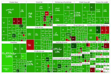 صف‌آرایی خریداران در بازار سهام؛ بورس خبر مکانیزم ماشه را پیشخور کرد