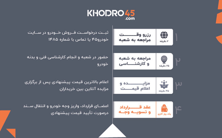 دلایل مهم برای آن که بدون تضمین امنیت، ماشین نفروشید!