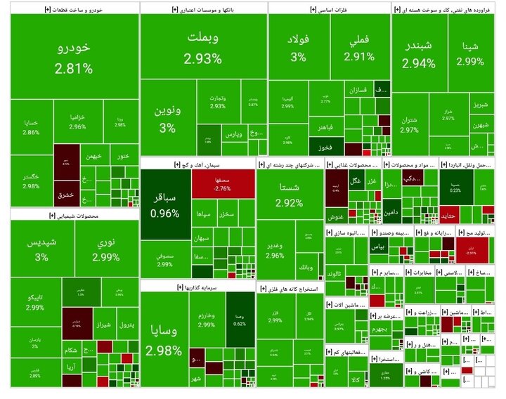 تجار سوق الأسهم يدركون التأثير الحقيقي لآلية الزناد!