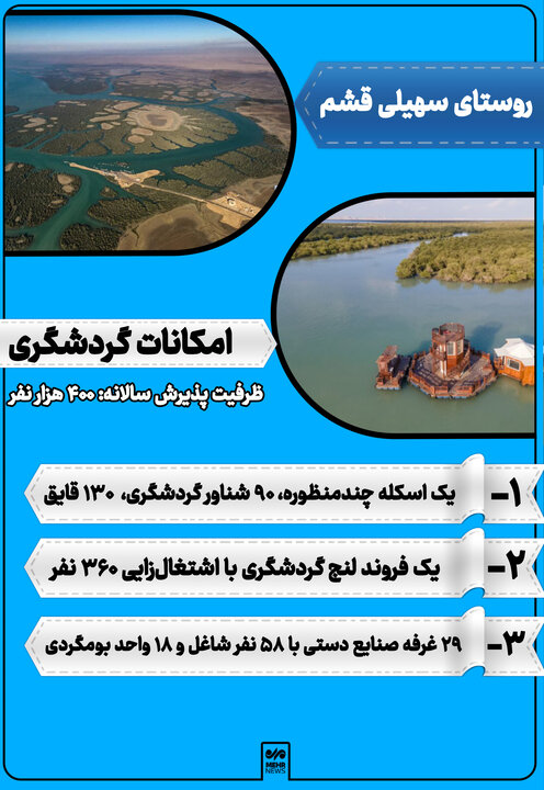 اینفوگرافیک| روستای سهیلی الگوی توسعه پایدار گردشگری در کشور