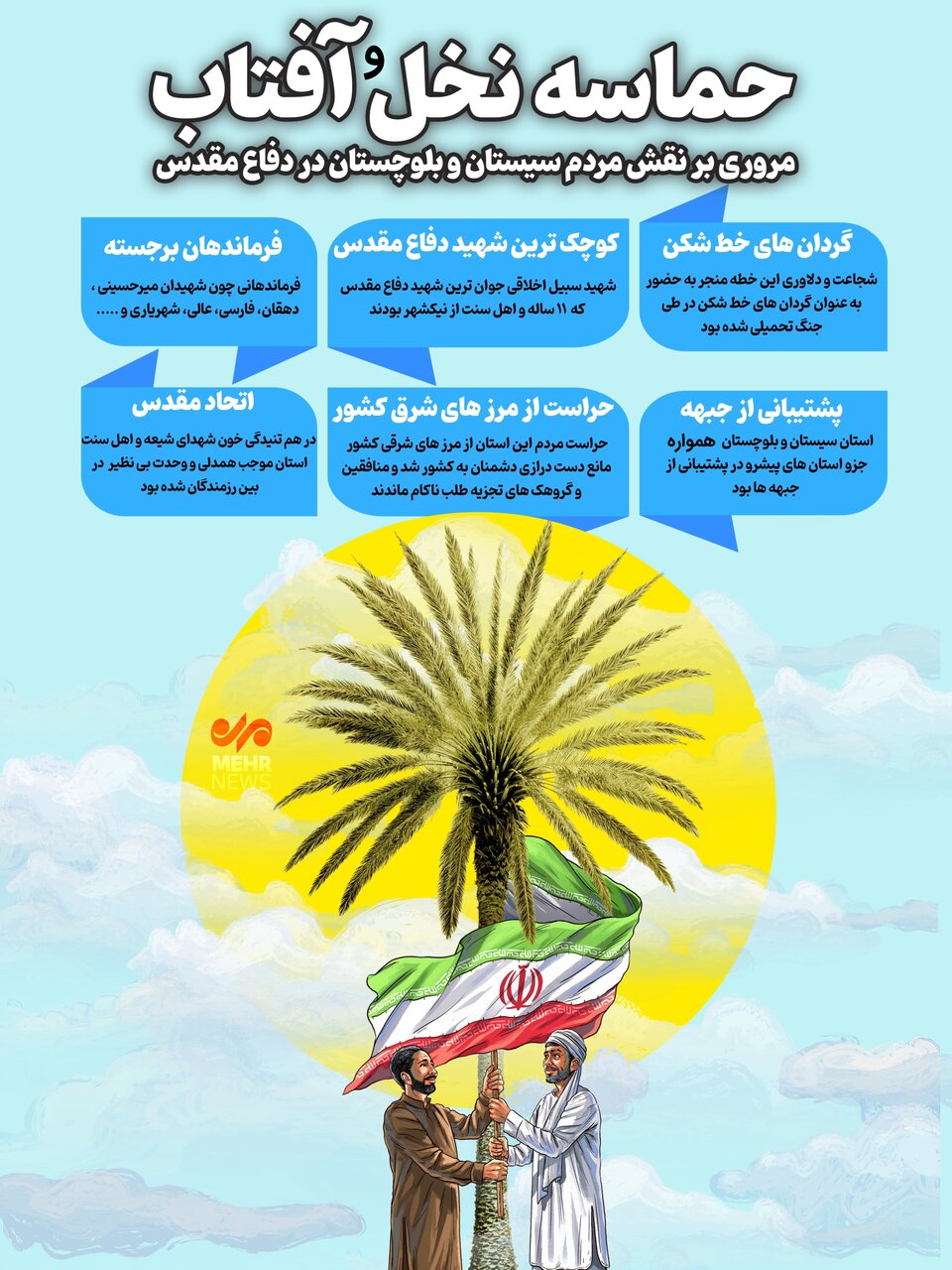 اینفوگرافیک| مروری بر نقش مردم سیستان و بلوچستان در دفاع مقدس