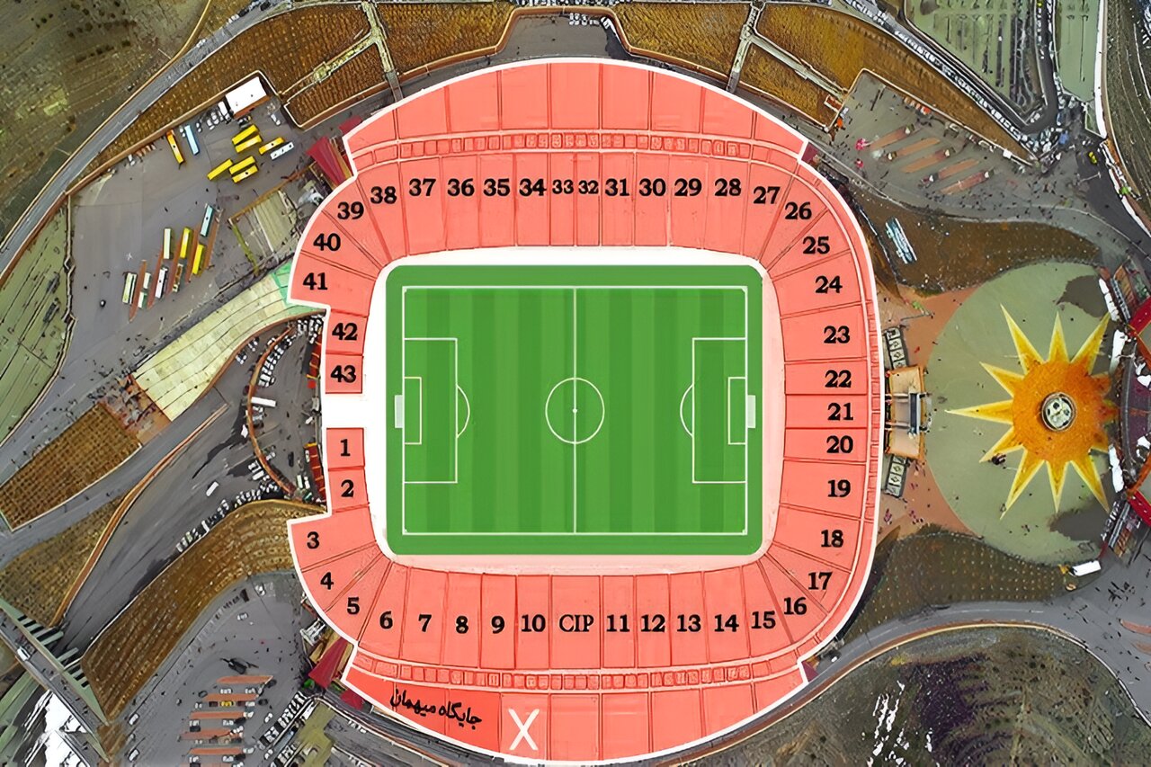 آسيا،الزامات،سامانه