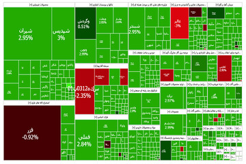 جهش ۶۱‌ هزار واحدی بورس تهران؛ بازگشت مقطعی یا شروع رالی بزرگ؟