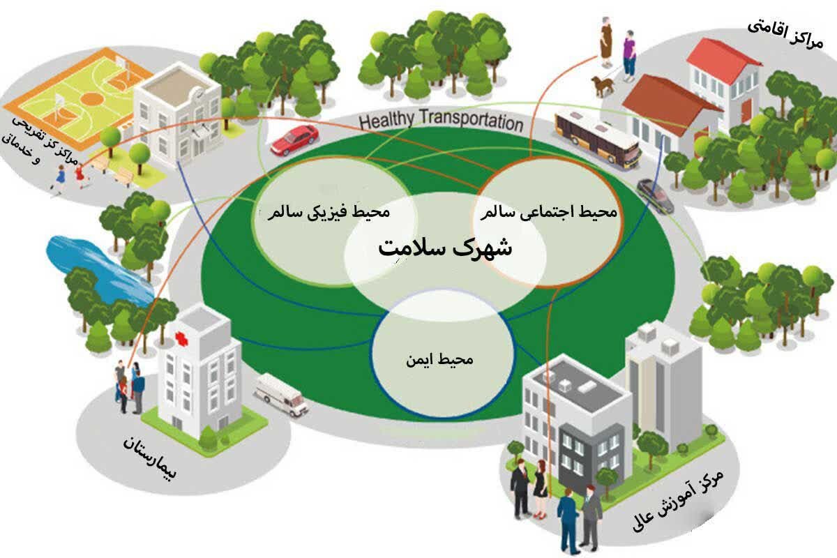 اختصاص ۹ هکتار زمین برای احداث شهرک سلامت در مرکزی