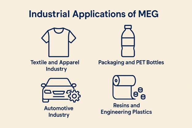 Rising Demand for Mono Ethylene Glycol in Petrochem Industry