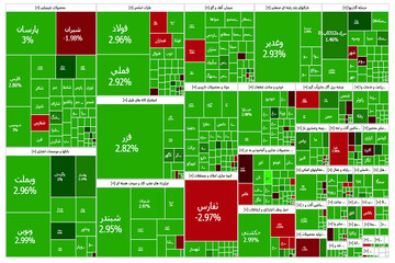 رشد ۲ درصدی شاخص کل؛ فاصله زیاد سهامداران با جبران زیان‌ اول سال