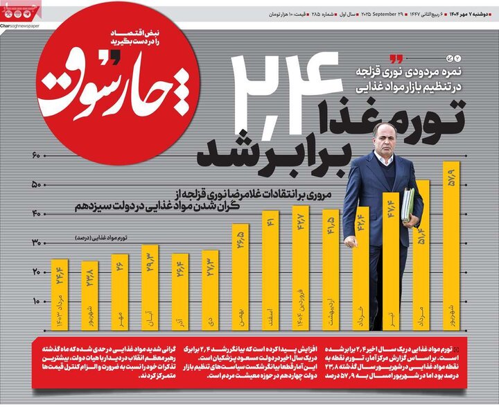 اقتصادی 7 مهر