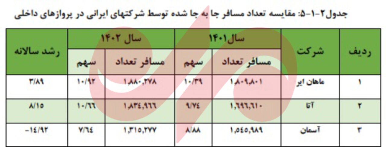 داستان آسمان؛ تحریم یا سوءمدیریت 3