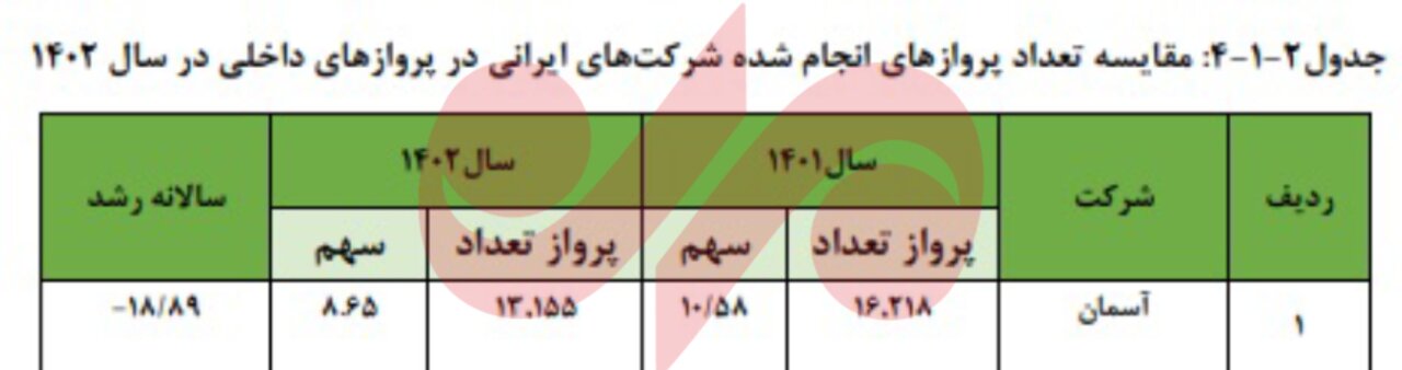 داستان آسمان؛ تحریم یا سوءمدیریت 2