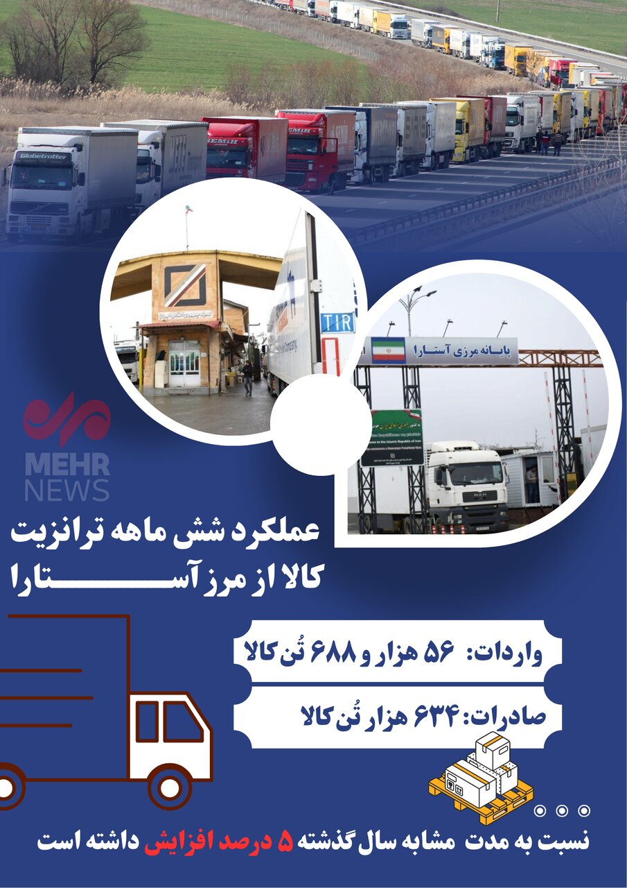اینفوگرافیک| میزان واردات و صادرات از مرز آستارا