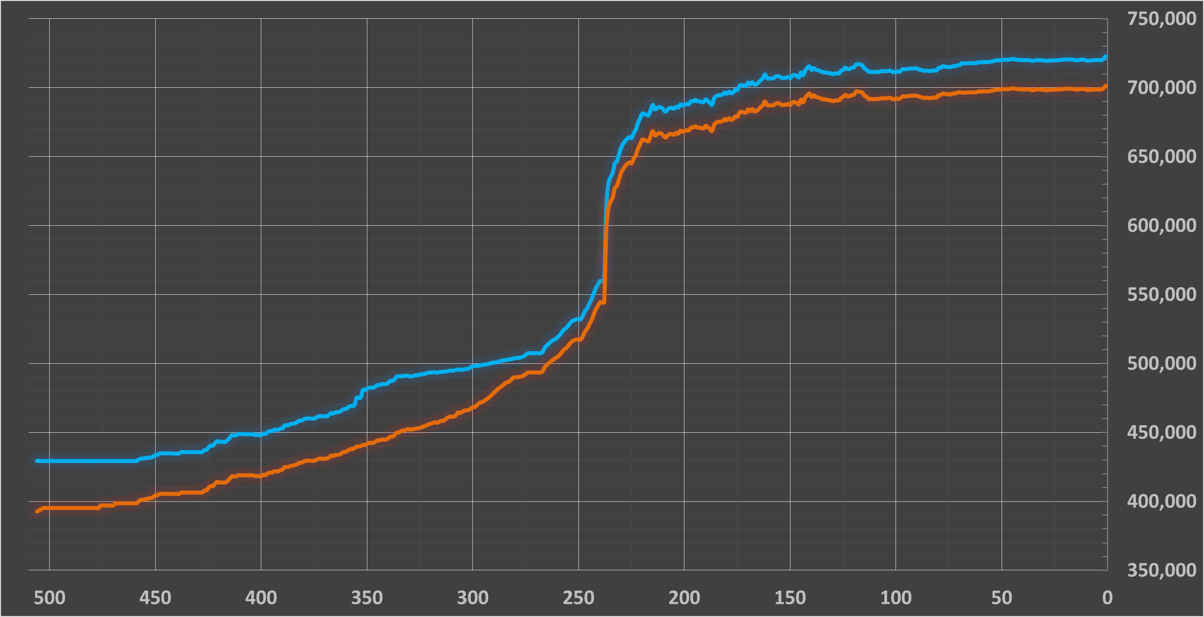 قیمت دلار حواله در کانال ۷۰ هزار تومان تثبیت شد+جدول نرخ ارزها