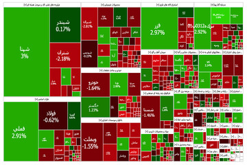 ناحیه مقاومتی ۲.۷ میلیون واحدی ترمز شاخص کل را کشید