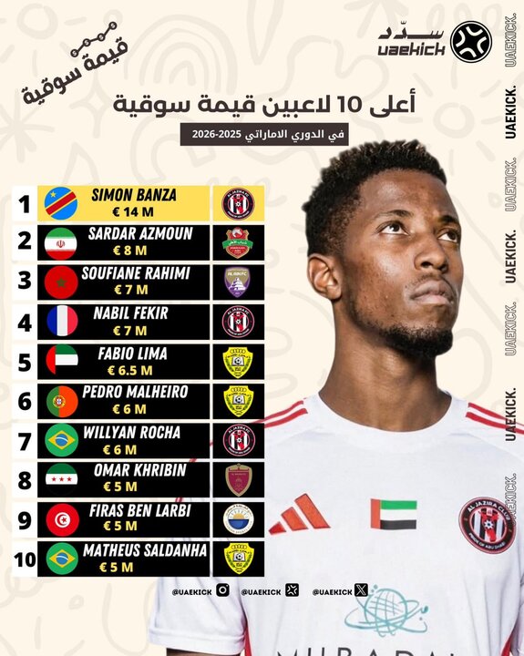 گرانترین بازیکن <a class='tagColor' href='/Tags/Archive/فوتبال'>فوتبال</a> ایران مشخص شد