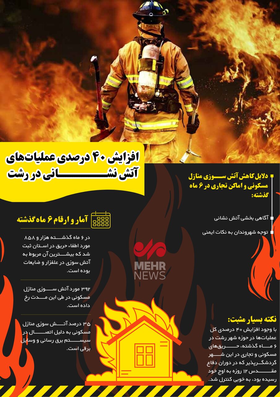 اینفوگرافیک| آتش نشانی رشت در یک نگاه