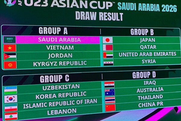 گروه،قهرمان،تيم،ازبكستان،مرحله،دوره،AFC