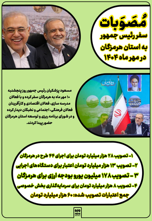 اینفوگرافیک| مصوبات سفر رئیس جمهور به هرمزگان