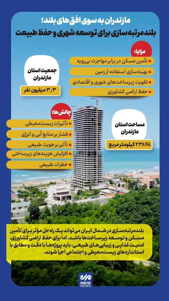 اینفوگرافیک| مازندران در راه بلندمرتبه سازی