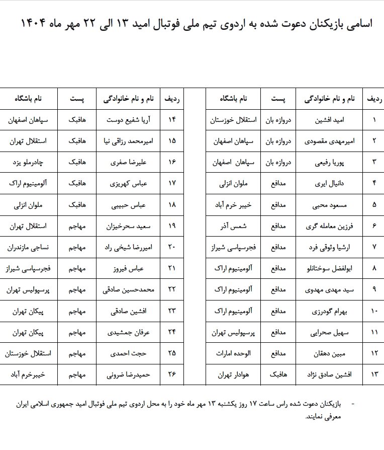 ۲۶ بازیکن به اردوی تیم امید ایران فراخوانده شدند