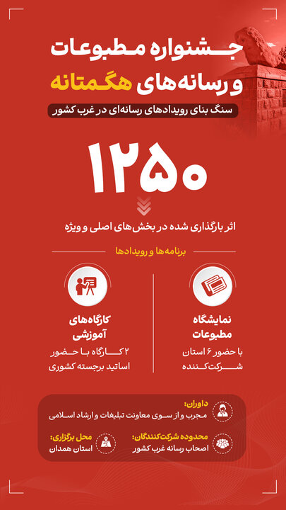 برگزاری جشنواره مطبوعات و رسانه‌های هگمتانه با مشارکت گسترده غرب کشور