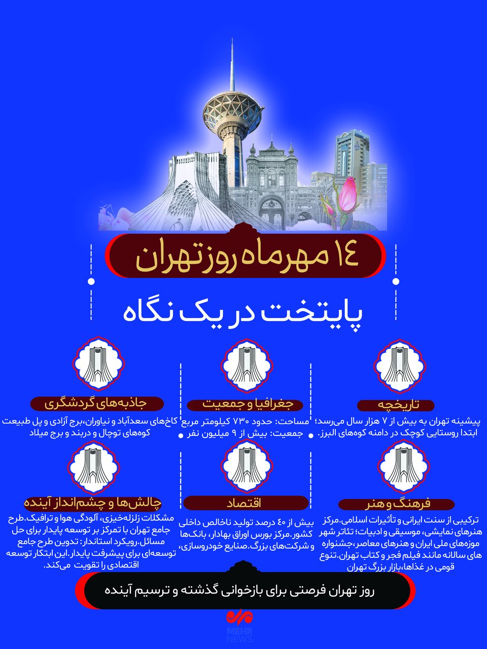اینفوگرافیک؛ پایتخت در یک نگاه به بهانه ۱۴ مهرماه «روز تهران»