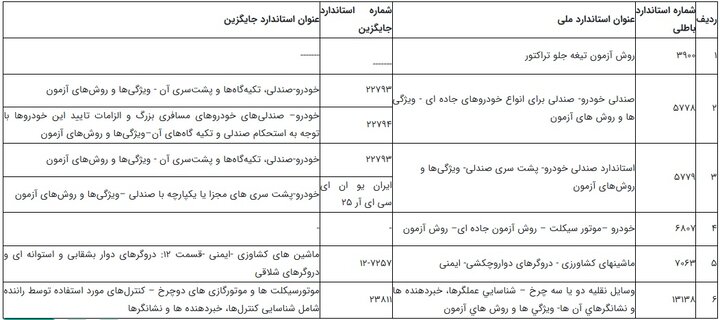 استانداردهای ملی صنعت خودرو اصلاح شد 2