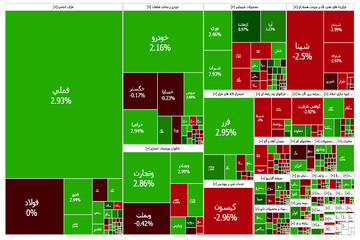 حفظ تراز ۲.۹ میلیون واحدی شاخص کل؛ آزمون حیاتی بازار در روزهای پرریسک