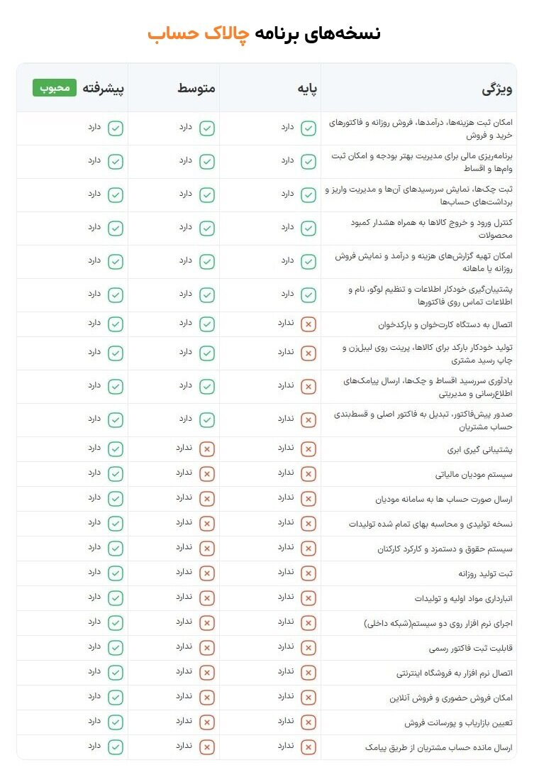 معرفی نرم‌افزار حسابداری ارزان با امکانات کامل