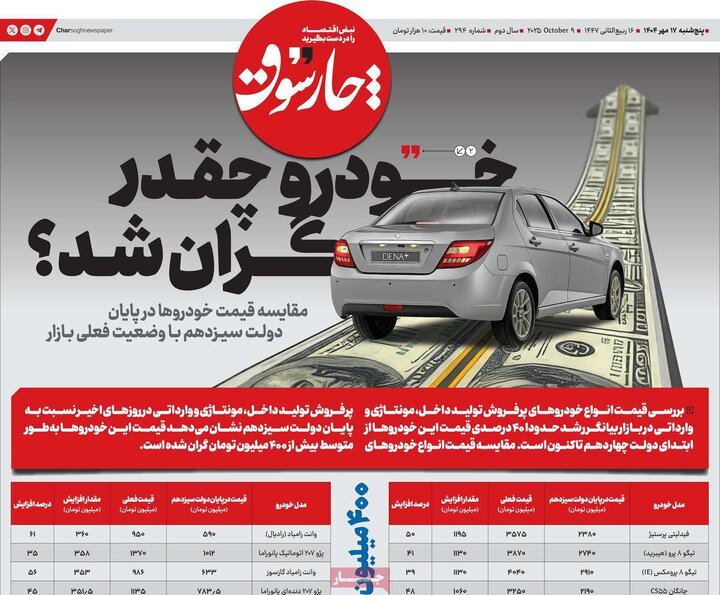 روزنامه‌های اقتصادی 17 مهر 1404