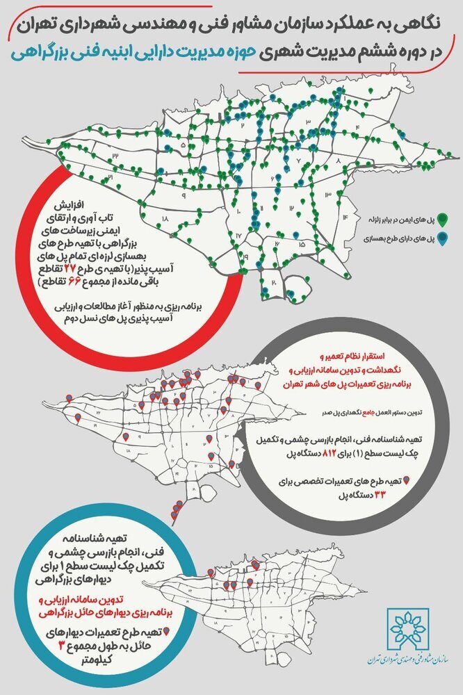 تدوین طرح مقاومسازی و تعمیرات 60 پل و تقاطع در تهران تا پایان سال 2