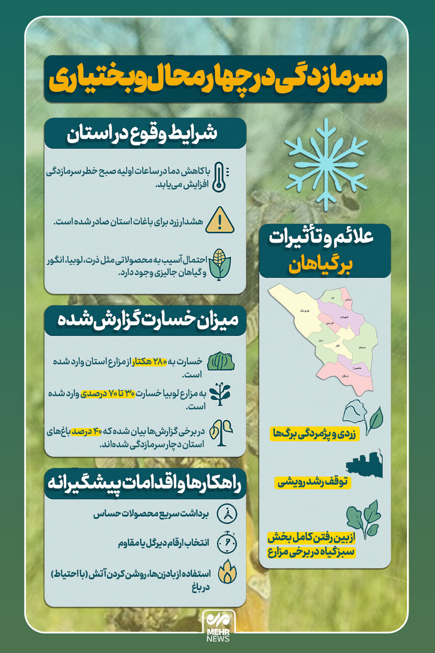 اینفوگرافیک؛ سرمازدگی در باغات چهارمحال و بختیاری