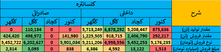 گزارش جامع عملکرد شرکتهای گروه سنگ آهن در بازار سرمایه ایران 4