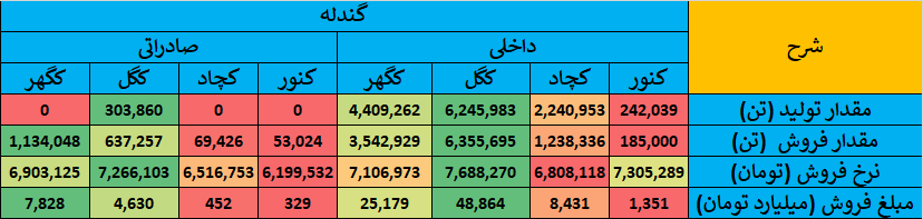 گزارش جامع عملکرد شرکتهای گروه سنگ آهن در بازار سرمایه ایران 6