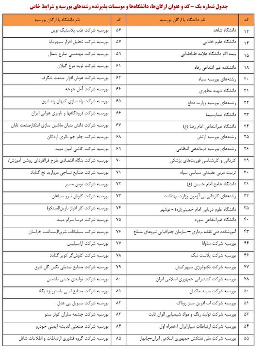 زمان انجام مصاحبه رشتههای دارای شرایط خاص کنکور سال 1404 اعلام شد 2