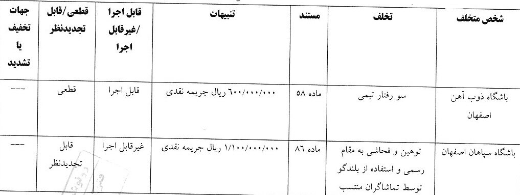 جریمه 4 باشگاه لیگ برتری فوتبال 2