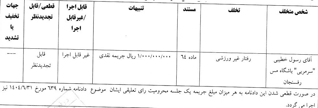 جریمه 4 باشگاه لیگ برتری فوتبال 3