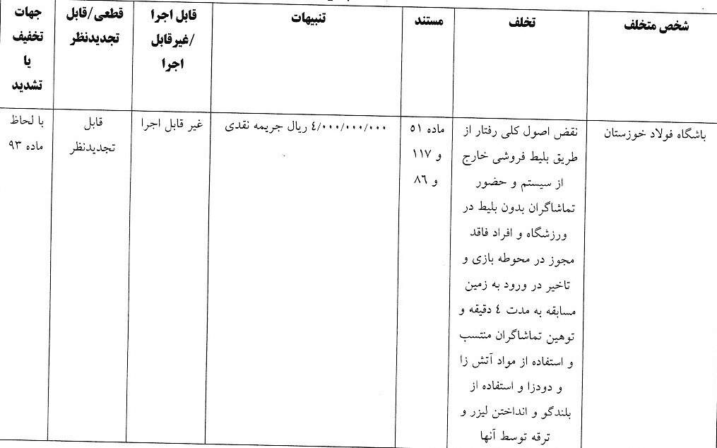 جریمه 4 باشگاه لیگ برتری فوتبال 4