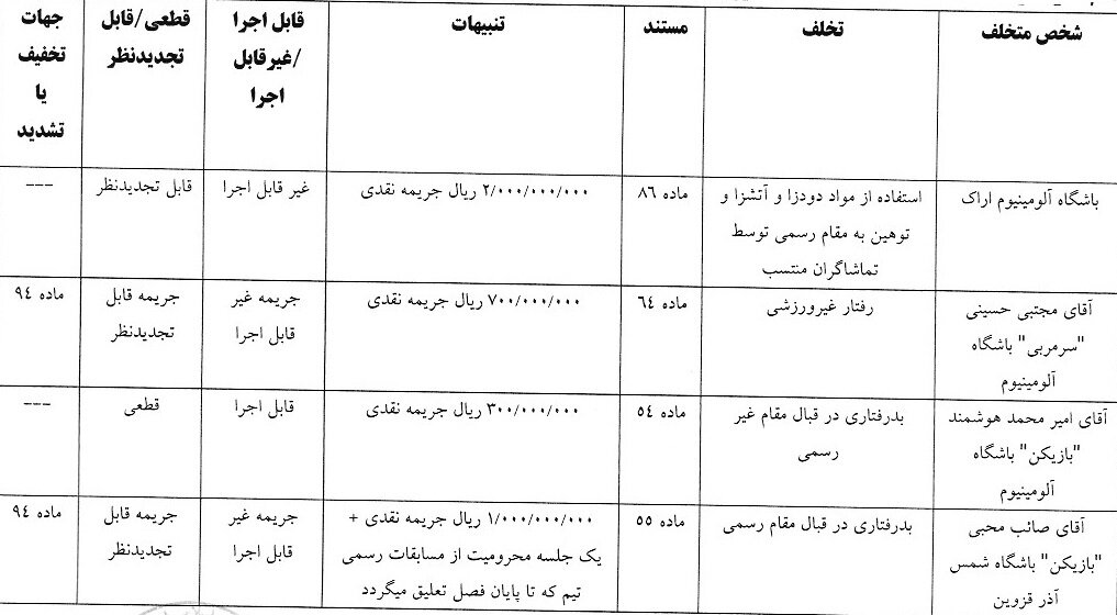 جریمه 4 باشگاه لیگ برتری فوتبال 5