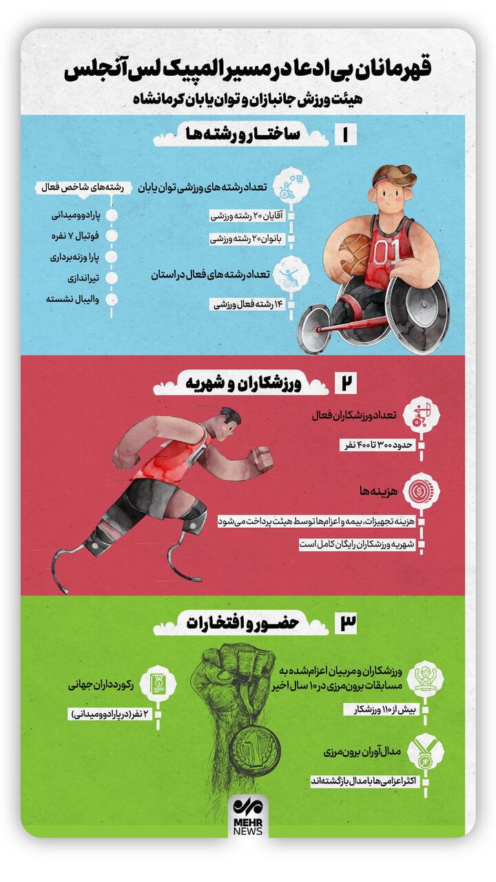 اینفوگرافیک؛ درخشش جانبازان و معلولان کرمانشاه در میادین ملی و جهانی