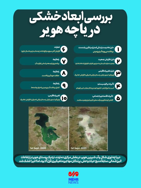 اینفوگرافیک؛بررسی ابعاد خشکی دریاچه «هویر» دماوند