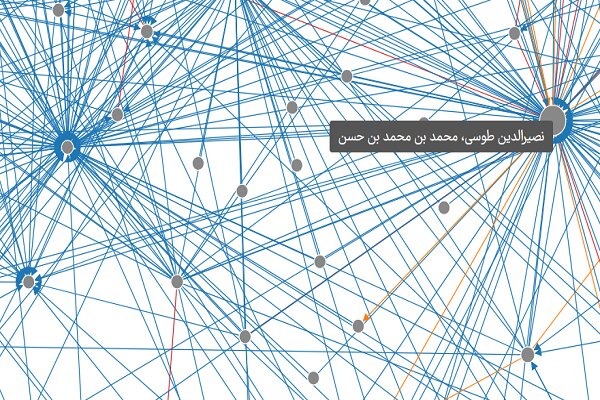 نخستین تصویرسازی نتایج علمسنجی از تاریخ علم ایران در دانشگاه تهران نخستین تصویرسازی نتایج علمسنجی از تاریخ علم ایران در دانشگاه تهران