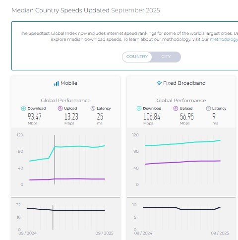 سقوط جایگاه ایران در سرعت اینترنت موبایل و ثابت