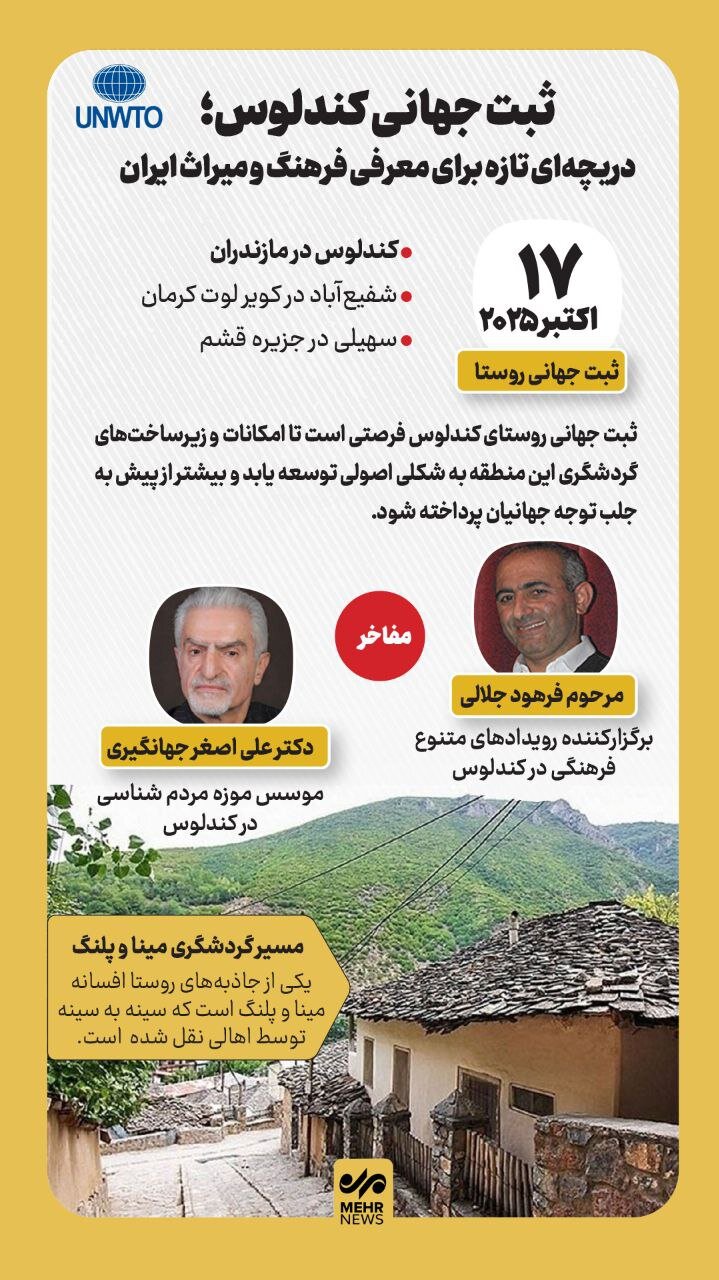 اینفوگرافیک؛ پنجره جهانی رو به میراث کهن مازندران