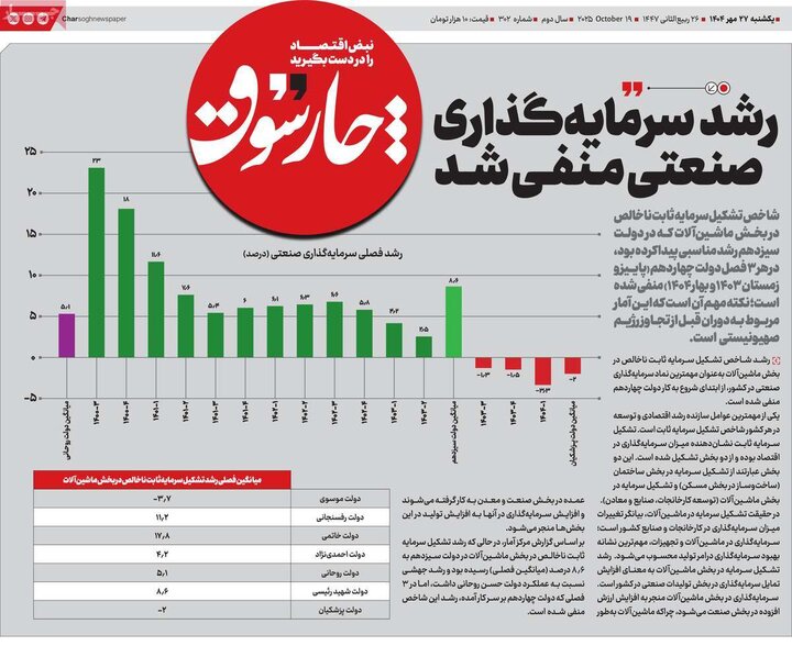 روزنامه‌های اقتصادی 27 مهر 1404