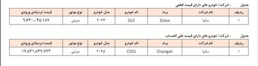 مرحله جدید عرضه خودروهای وارداتی آغاز شد 2