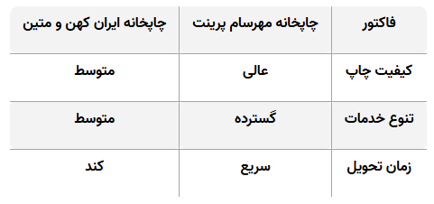 مقایسه هزینه و کیفیت چاپ کاتالوگ اختصاصی و ساک دستی آماده