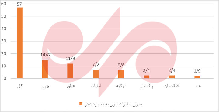 رانندگان کامیون و تجار؛ قربانیان بیتدبیری در پایانه مرزی شلمچه