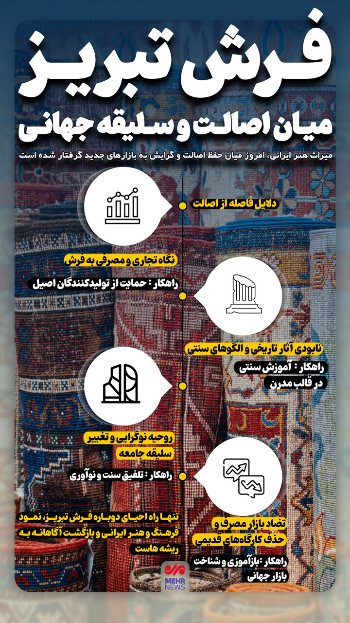 اینفوگرافیک؛ فرش تبریز میان اصالت و سلیقه جهانی
