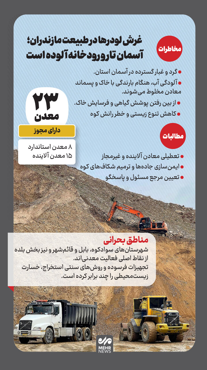 اینفوگرافیک؛ غرش لودرها در طبیعت مازندران