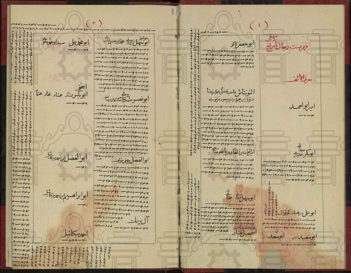 تصاویری از نسخ خطی و چاپی تاریخ بیهقی در کتابخانه مجلس